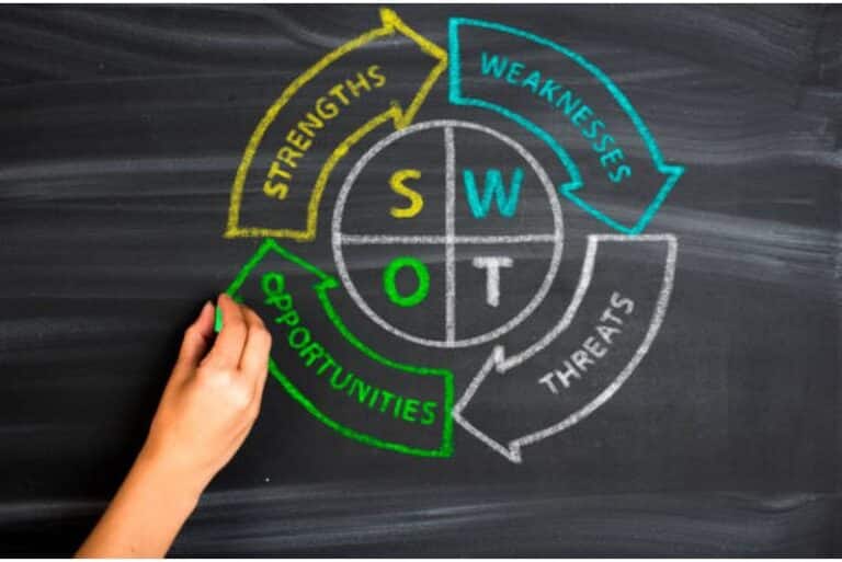 The Art of Identifying Customer Pain Points: A How-To Guide 12 Conduct a SWOT Analysis